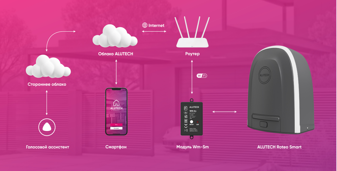 ALUTECH Smart